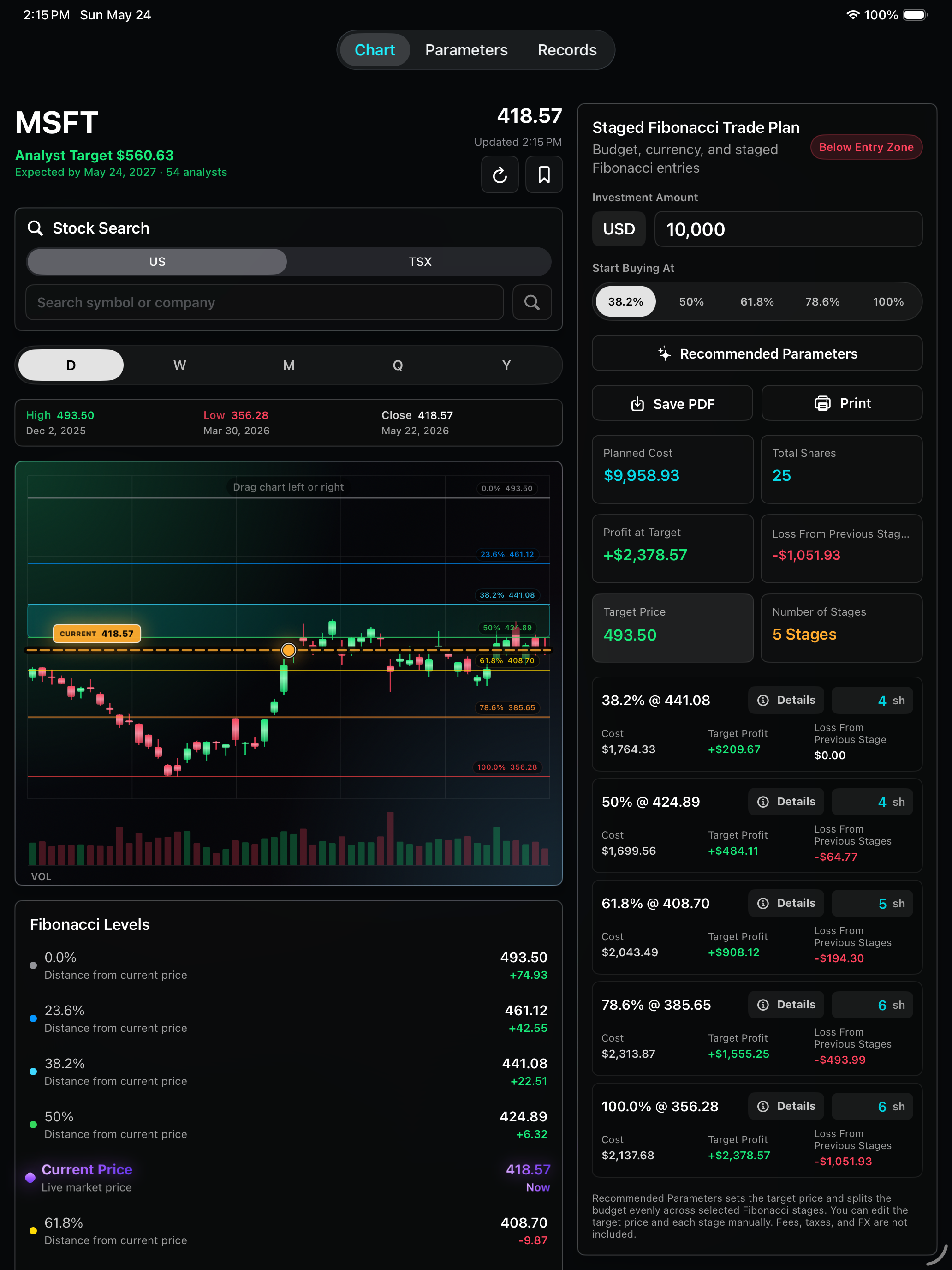 Fibonacci Strategy Analyzer on iPad showing chart, Fibonacci levels, and staged trade plan.