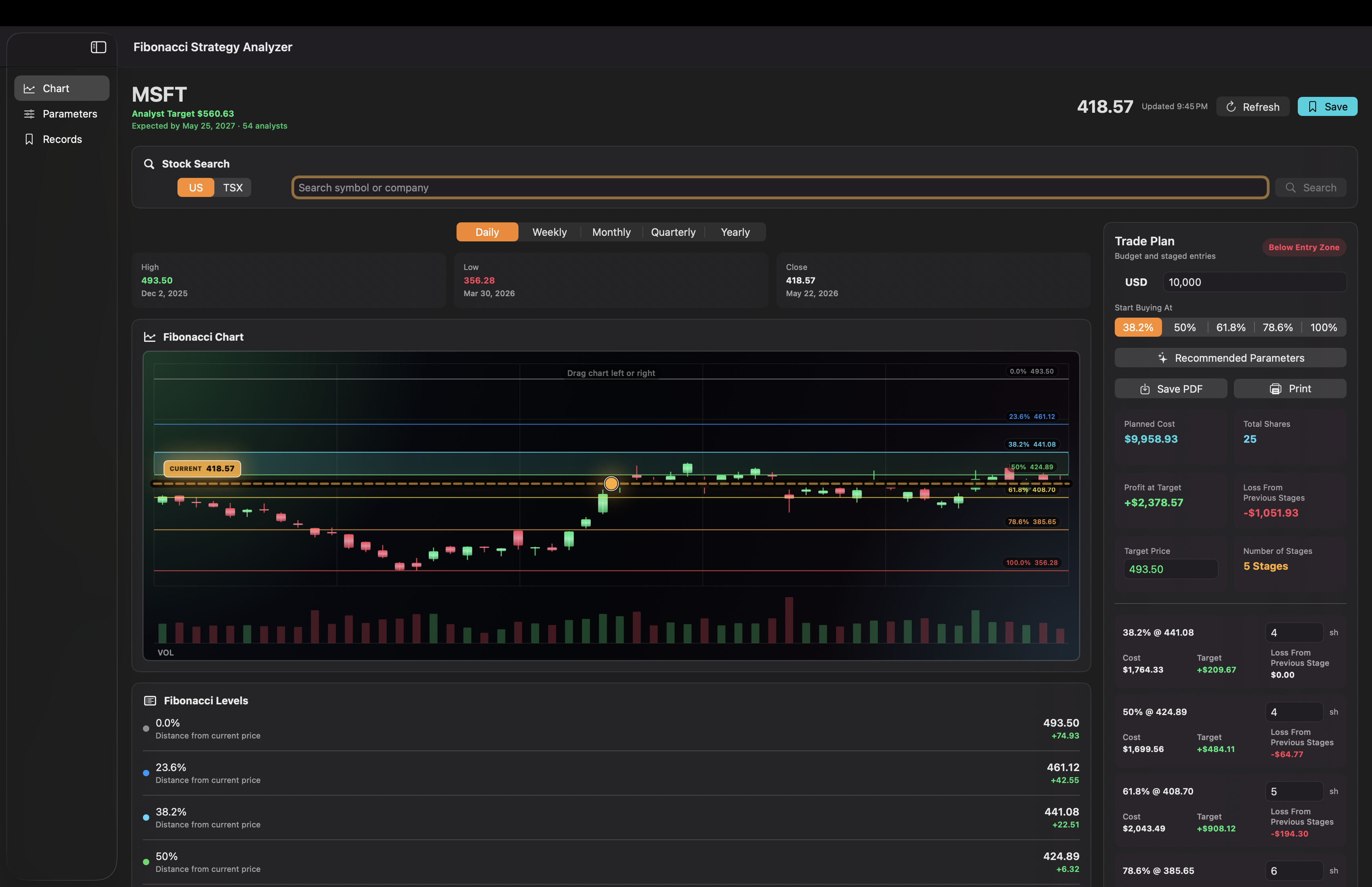 Fibonacci Strategy Analyzer on Mac showing the full chart workspace, Fibonacci levels, and trade plan.
