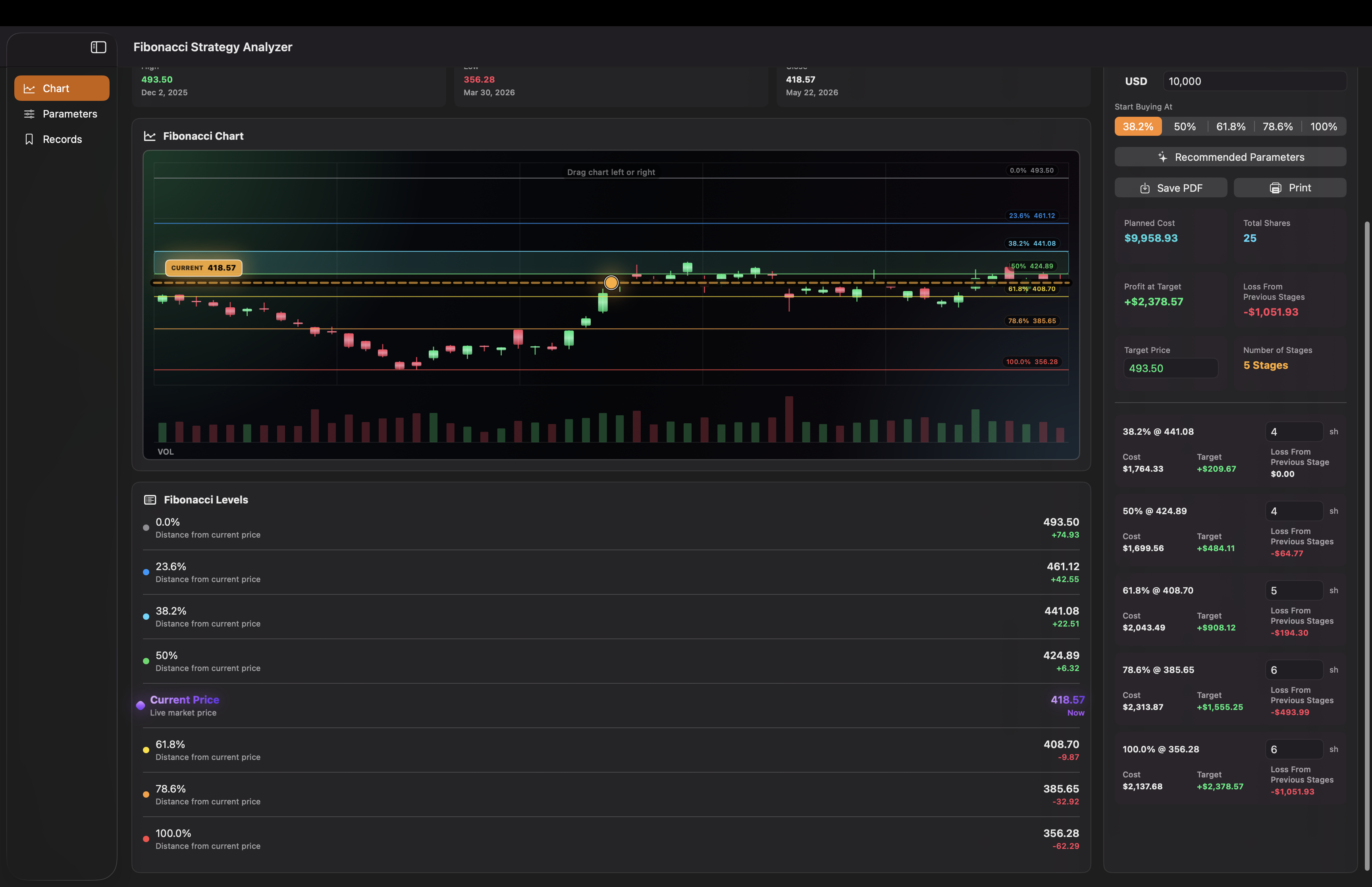 Mac app screen with sidebar navigation, stock search, and the Fibonacci chart in a desktop workspace.